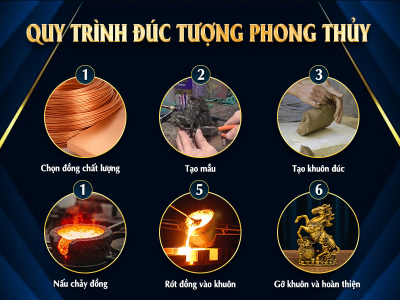 quy-trinh-che-tac-tuong-dong-phong-thuy